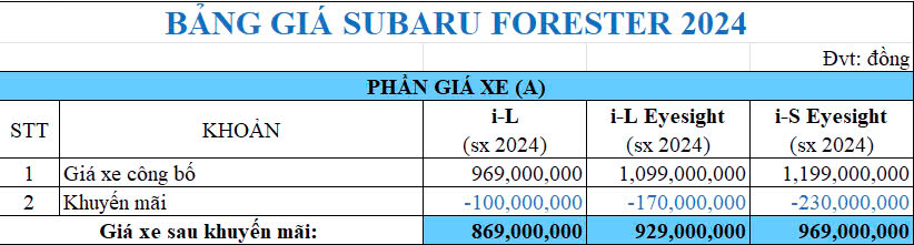 báo giá tháng 11/2024