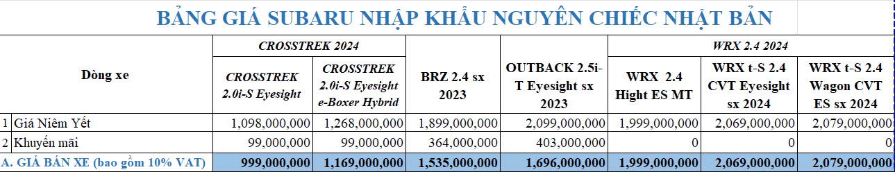 báo giá xe Subaru Nhập Nhật